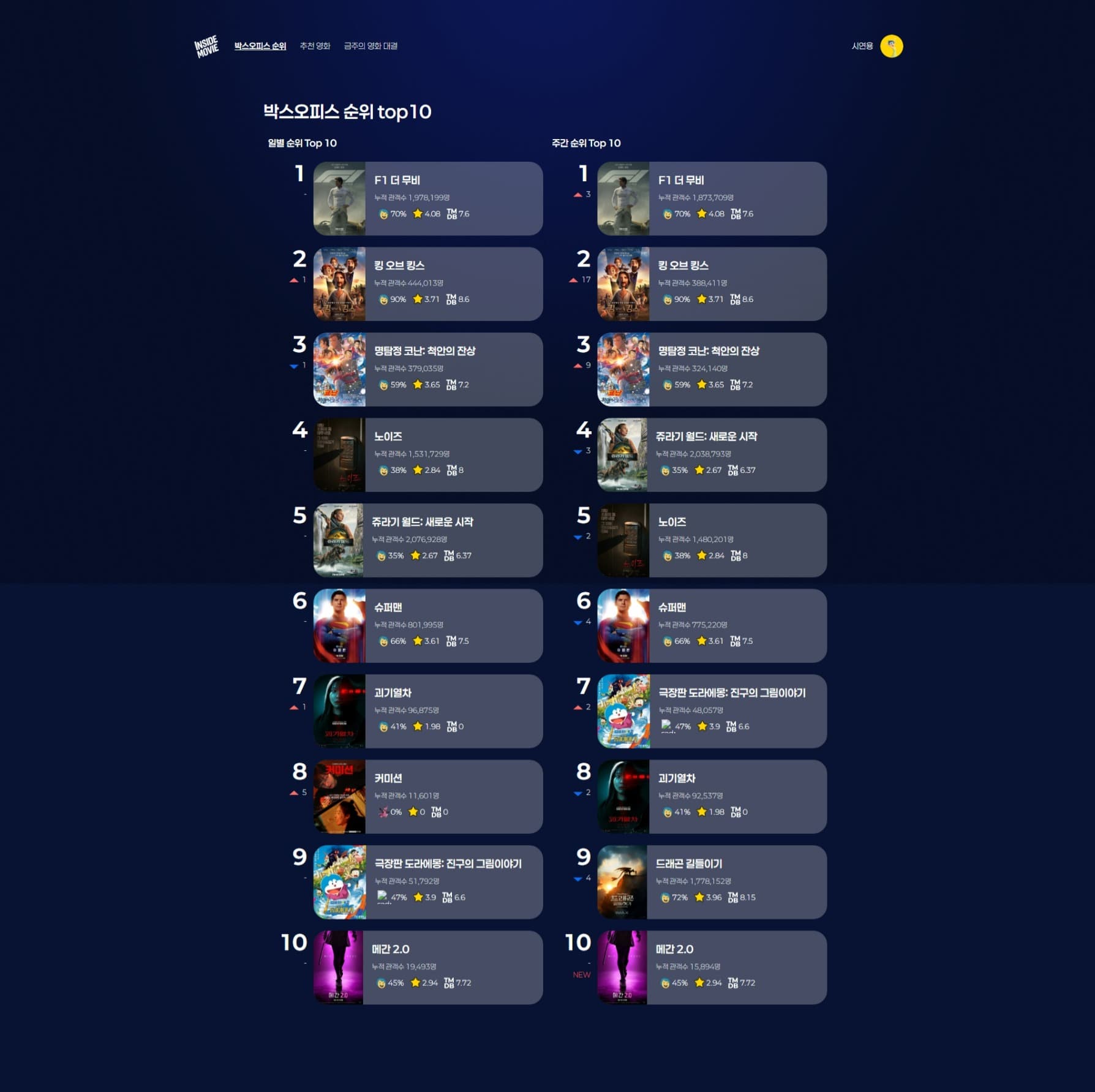 인사이드무비 (InsideMovie) 썸네일 12